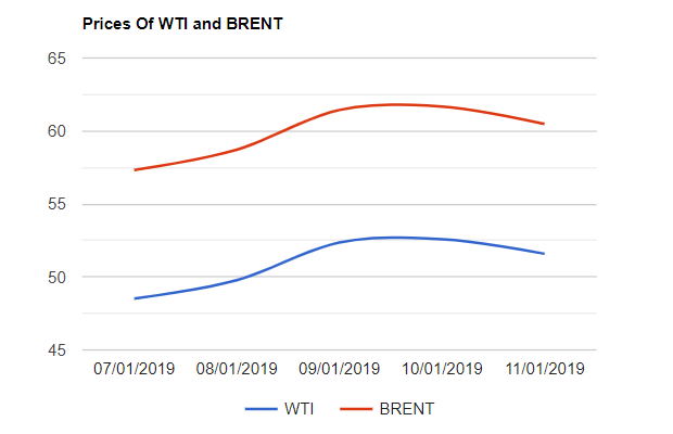 crude today 14-01-2019