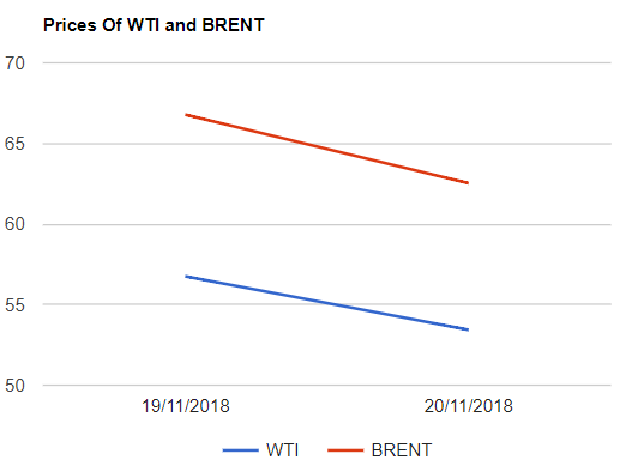 crude today 21-11-2018