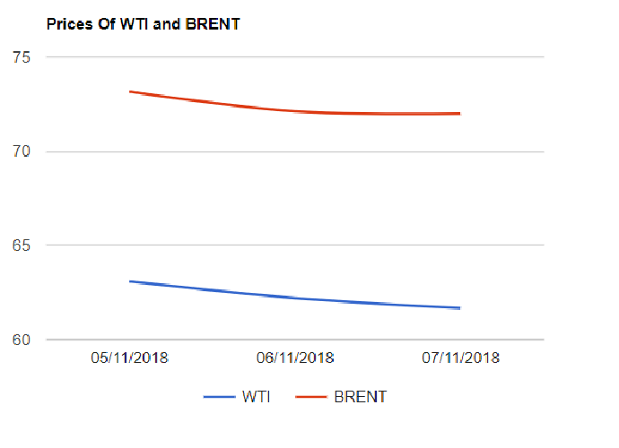 crude today 08-11-2018