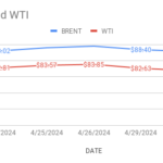image shows crude price trends