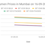 Bitumen prices in Mumbai for the second half of September 2025.