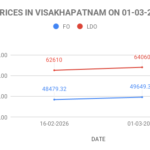 FO LDO price in India