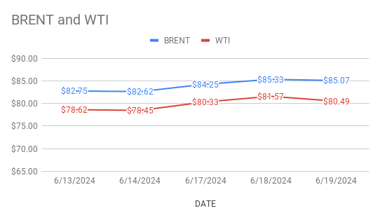 crude oil price today. 20-06-2024