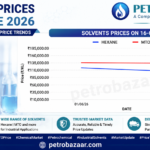 Solvents prices on 16 June 2026 showing Hexane and MTO price trends in India. Latest solvent market update, petrochemical price analysis, industrial solvent pricing, and market intelligence by Petrobazaar.com.