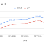 image shows crude oil price movements