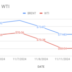 image shows crude price movement