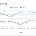 image shows crude price curves movements