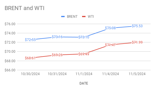 Crude Oil Price Today