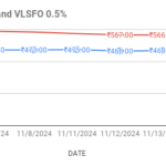 vlsfo hsfo price curves