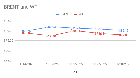 Crude Oil Price Today