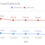 image shows fuel oil price downward trajectory