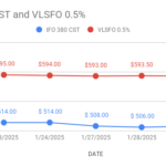 image shows fuel oil price trends