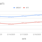 image shows crude price movement