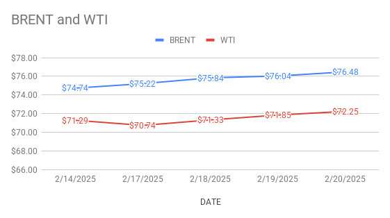 Crude Oil Price Today