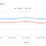 crude oil price image shows crude price movement