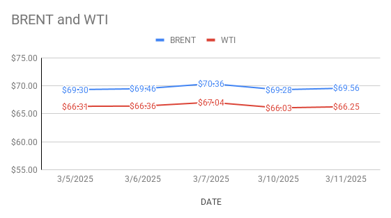 crude oil price image shows crude price movement