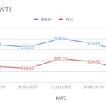 image shows crude price movement