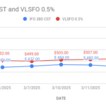 fuel oil price index shows HSFO VLSFO price curves