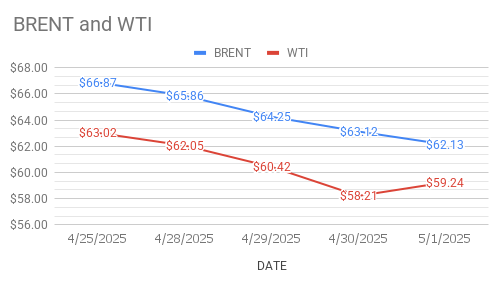 image shows oil futures are recovering from losses