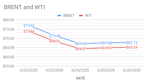 image shows crude oil price curves sloping down