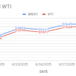 images shows crude oil price moves