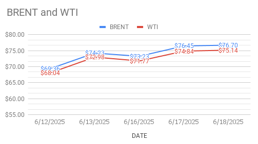 images shows crude oil price moves