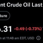 image showing brent august futures price