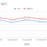 image shows how crude markets are moving