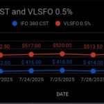 image snows fuel oil price indicators moving