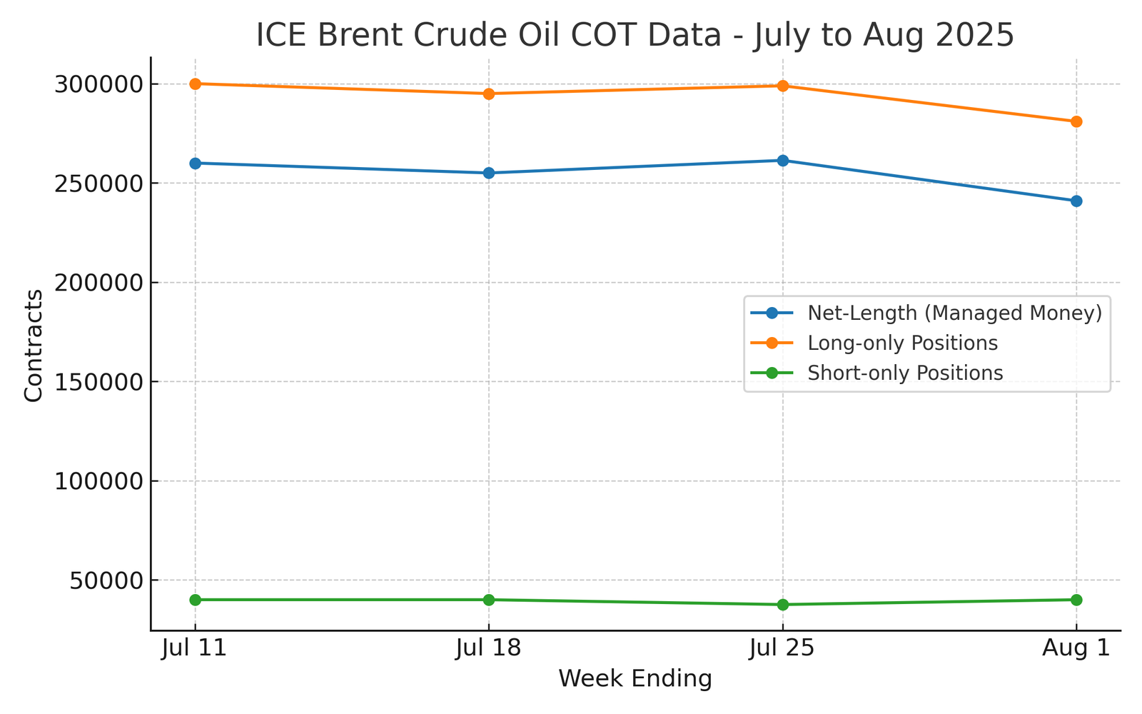 ICE COT REPORT. 09-08-2025.