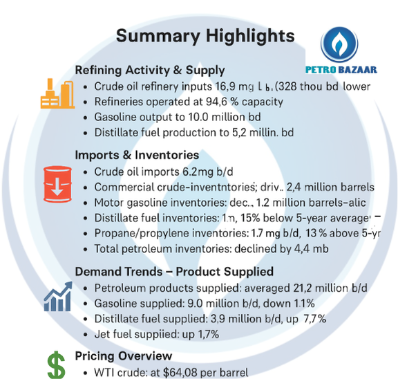 image exlains eia weekly report insights
