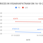 FO LDO price in India