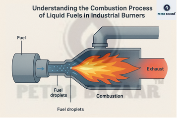 Understanding the Combustion Process of Liquid Fuel in Industrial Burners