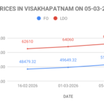 FO LDO price in India