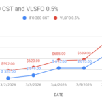 HSFO VLSFO prices seen more supported in this image