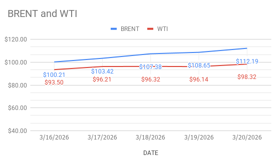 crude oil price war – 22-3-26