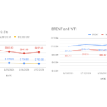 image shows crude, hsfo vlsfo price trends