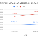 FO LDO price in India