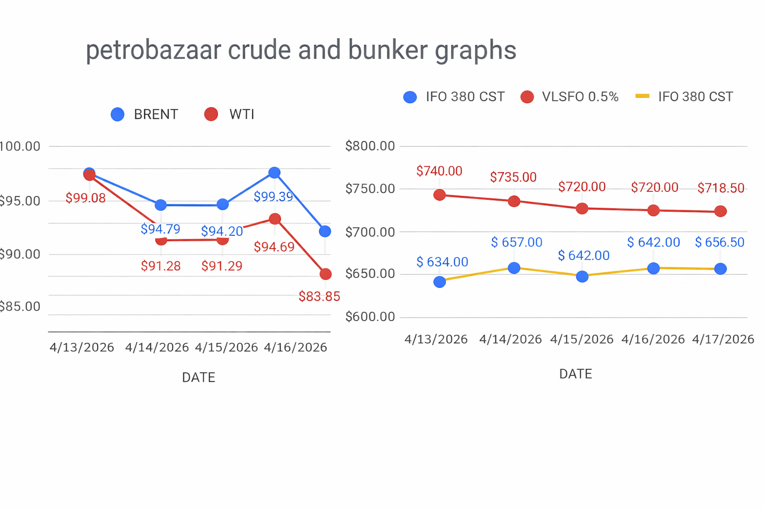 Crude and Bunker Daily. 19-04-26
