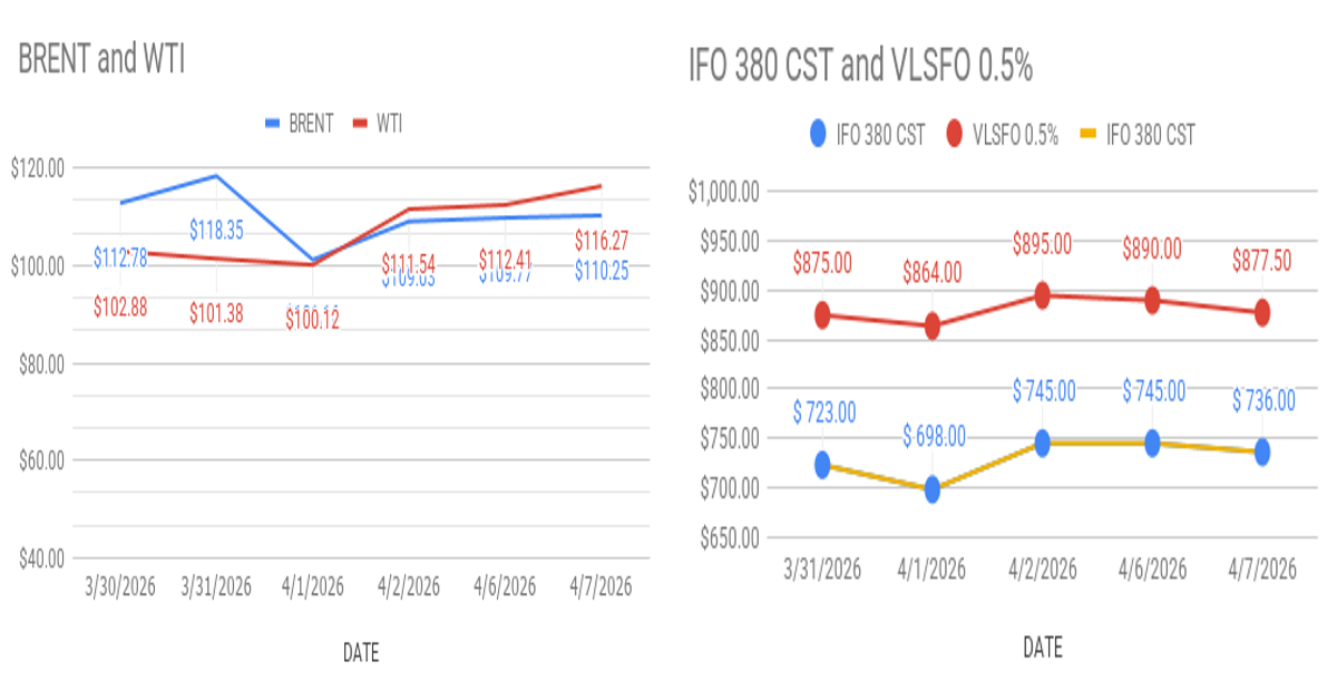 Crude and Bunker Daily. 07-04-26