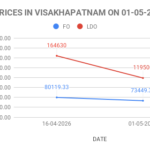 FO LDO price in India