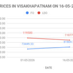 FO LDO price in India