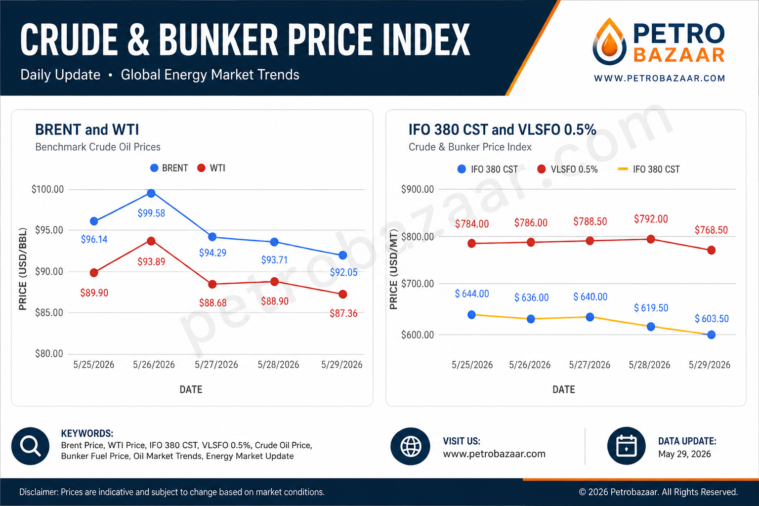 Crude and Bunker Daily