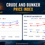 image shows crude and bunker prices by petrobazaar showing brent, wti , fuel oil 380 cst and vslfo 0.5% bunker fuel trends wef 11th May, 2026 to 15th May 2026 with comparitive oil market charts and candle stick analysis