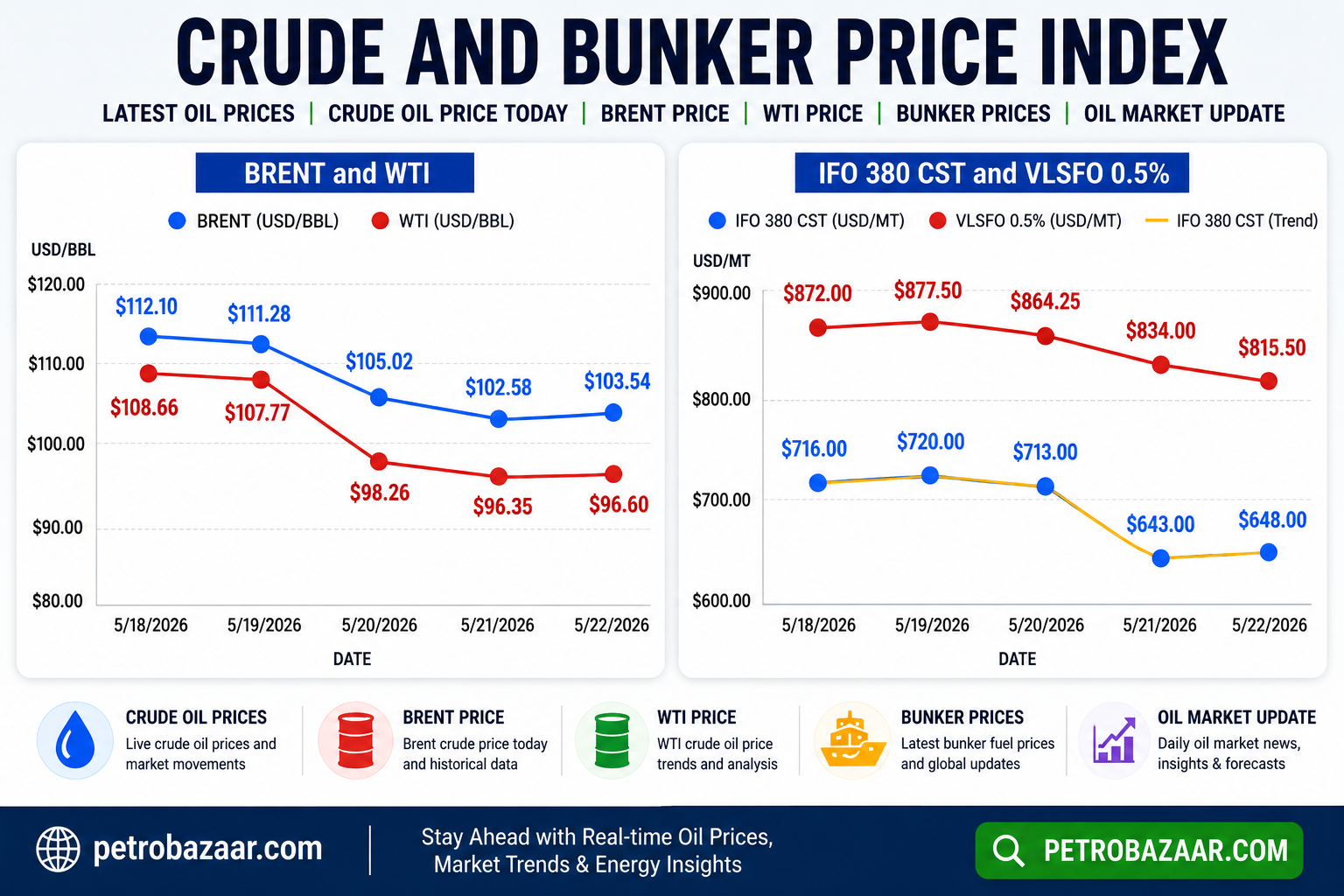 Crude and Bunker Daily