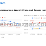 Petrobaazar.com weekly insights: left chart shows Brent (blue) vs WTI (red) crude prices, right chart shows IFO 380 CST (blue) and VLSFO 0.5% (red) bunker prices