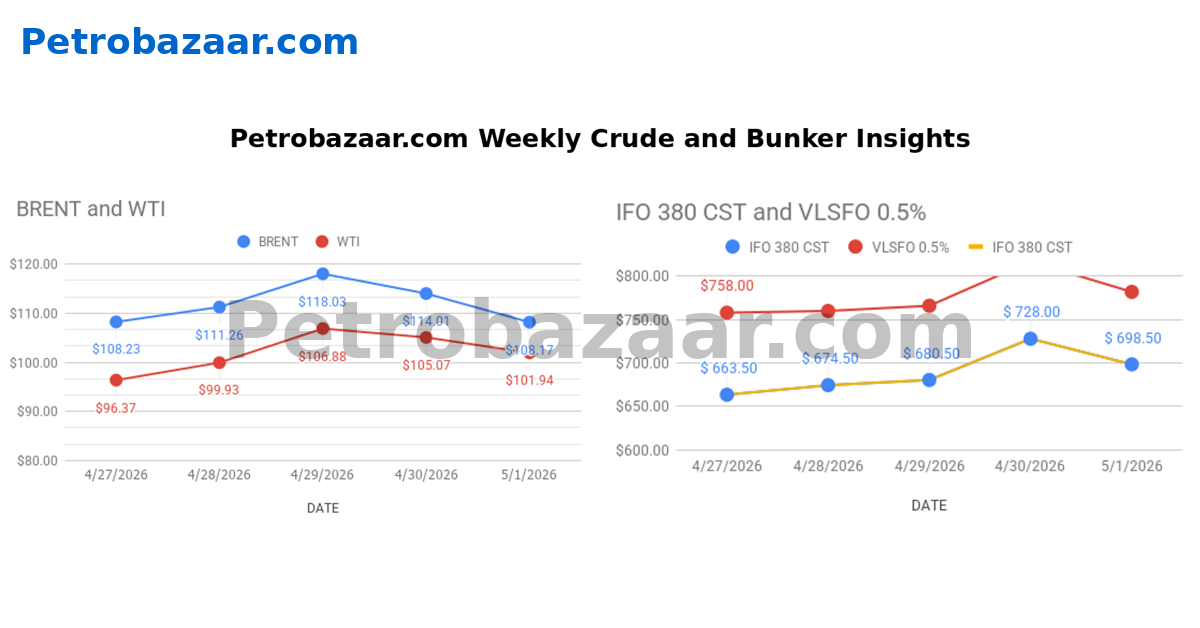 Crude and Bunker Daily. 03-05-26