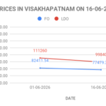 FO LDO price in India