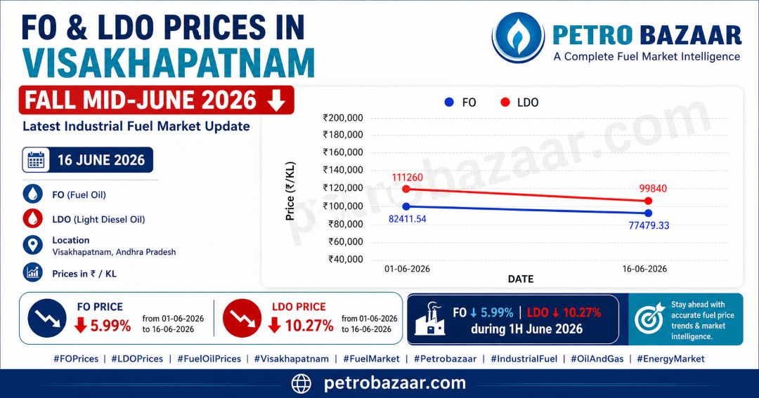 FO LDO price in India