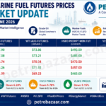Crude oil and marine fuel futures prices from 22–26 June 2026 featuring Brent crude, WTI crude, HSFO, and VLSFO futures. Daily fuel oil market trends, bunker fuel prices, and energy market intelligence by Petrobazaar.com.